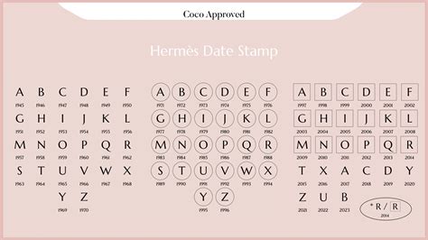 hermes stamp y year|Hermes identification.